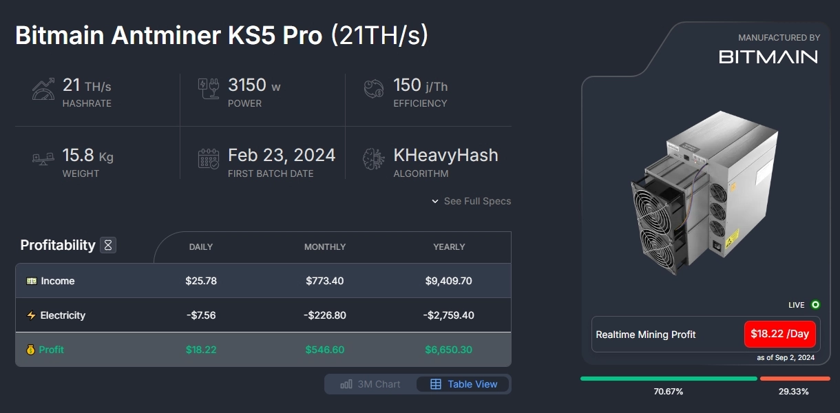 Bitmain Antminer KS5 Pro