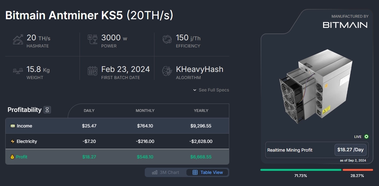 Bitmain Antminer KS5