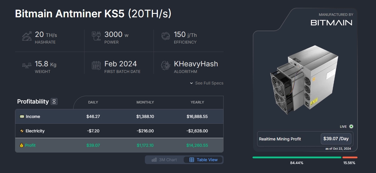 Bitmain Antminer KS5